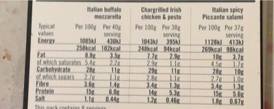 Pizza - Nutrition facts