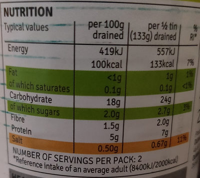Processed Peas - Nutrition facts
