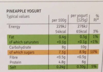 Fruity Yogurts - Nutrition facts