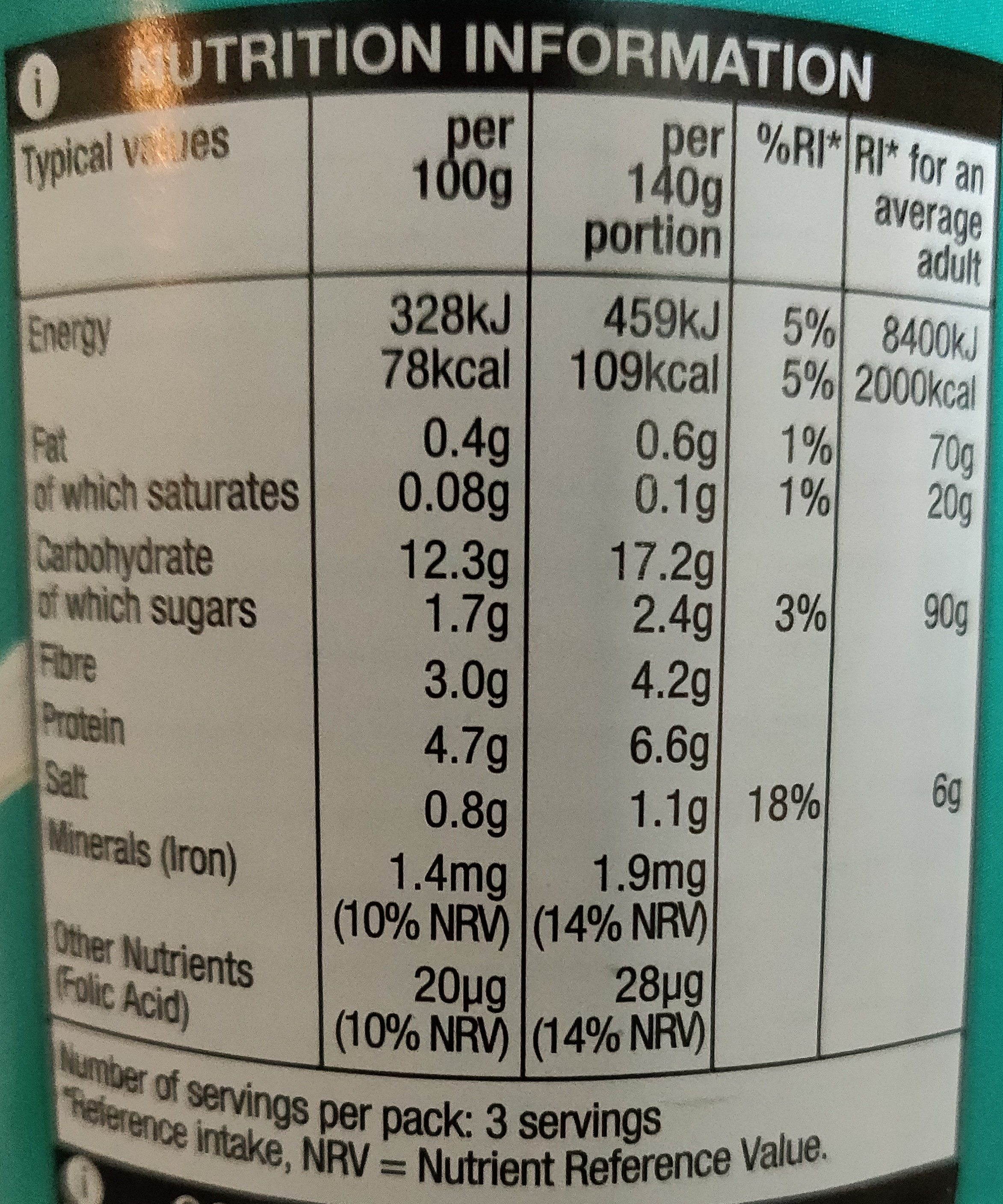 Baked Beans - Nutrition facts
