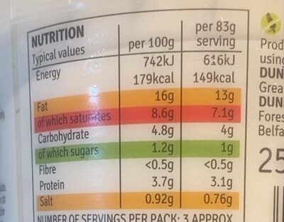 Creamy carboanna sauce - Nutrition facts