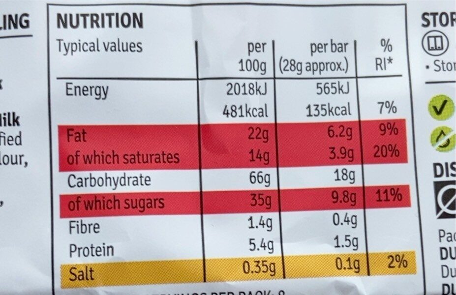 8milk chocolate carmel wafer bars - Nutrition facts