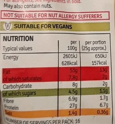 Salted peanuts - Nutrition facts