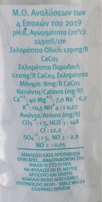 KRYSTAL Minoan Water - Tableau nutritionnel