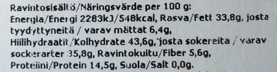 Sesame halva with pistachio nuts - Ravintosisältö
