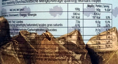 Dolminades - Nutrition facts