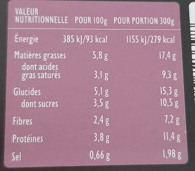 Aubergines à la fêta - Voedingswaarden - fr