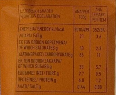 Salted caramel - Nutrition facts - el