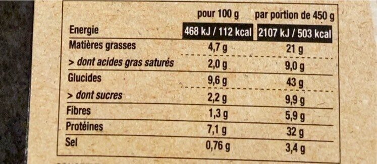 Lasagnes a la bolognaise - Nutrition facts - fr