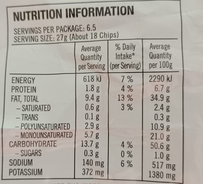 Thinly Cut Original - Nutrition facts