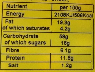 Chilli nuts - Nutrition facts
