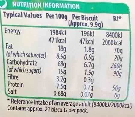 Lincoln Shorcake biscuits - Nutrition facts