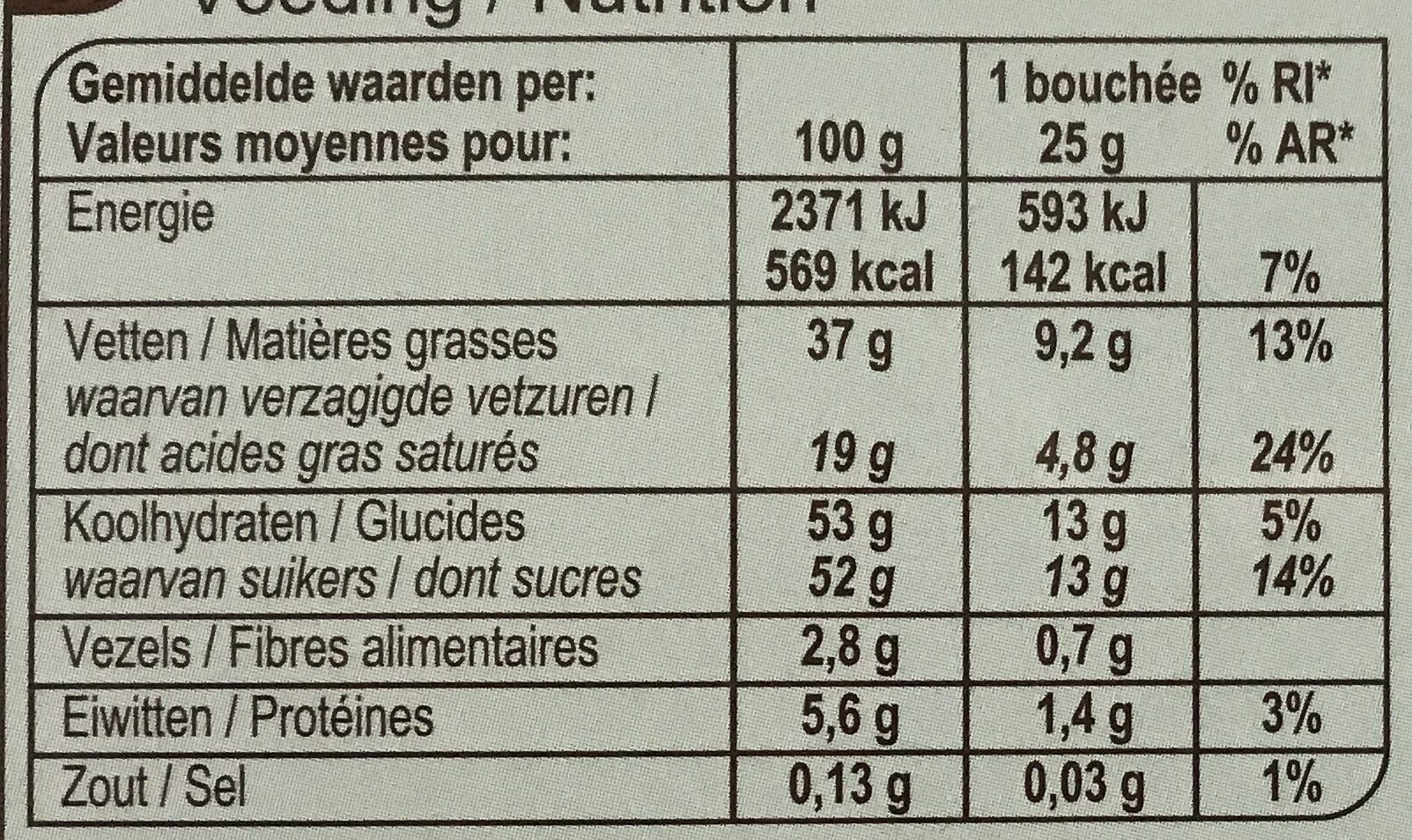 Bouchées - Tableau nutritionnel
