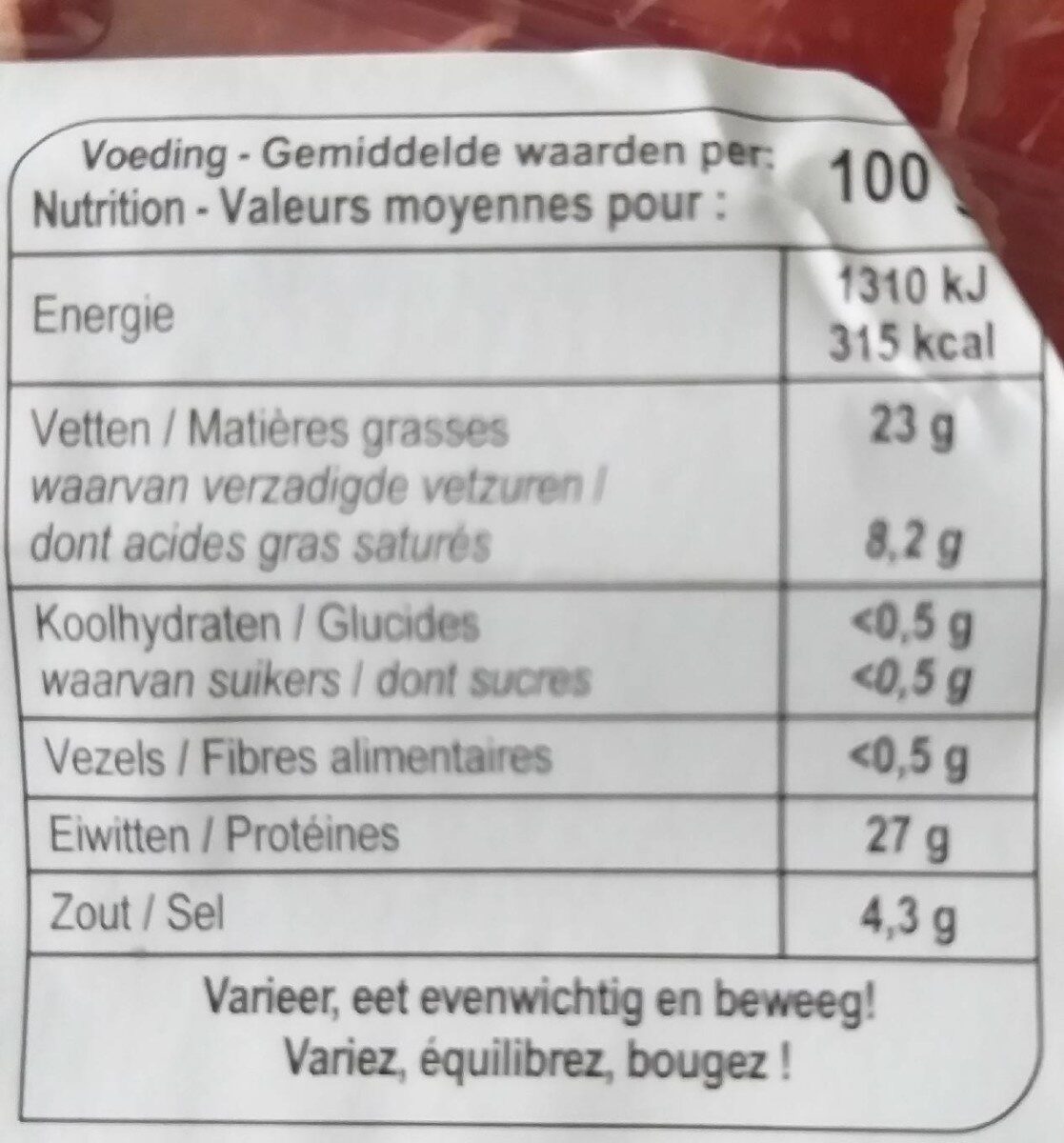 Coppa - Nutrition facts - fr