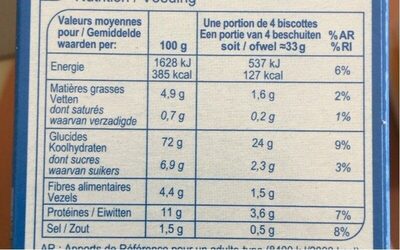 Biscottes au froment - Tableau nutritionnel