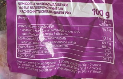 Mallows - Nutrition facts - fr