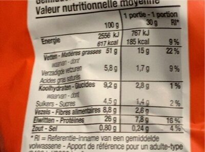 Cacahuètes Pinda's - Tableau nutritionnel