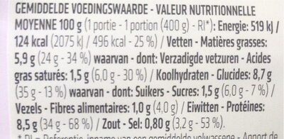 Salade caesar - Voedingswaarden - fr