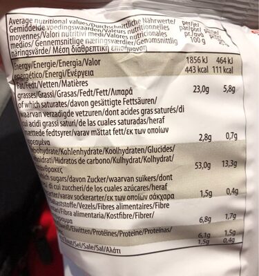 Potato chips - Tableau nutritionnel