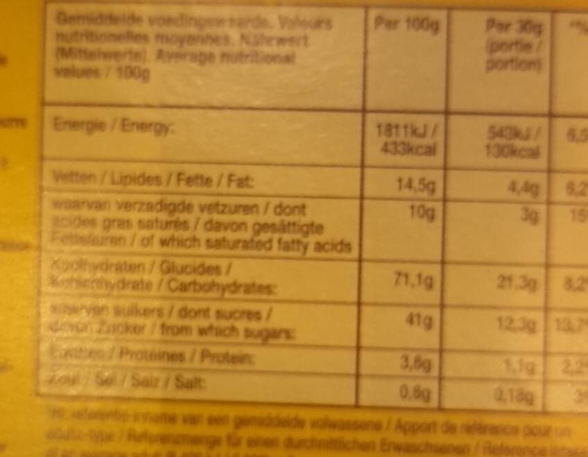 honingwafels - Nutrition facts
