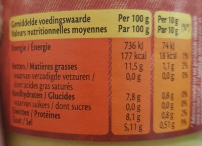 Moutarde de Dijon - Voedingswaarden - fr