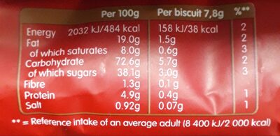 Biscoff - Nutrition facts
