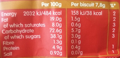 Biscoff - Tableau nutritionnel