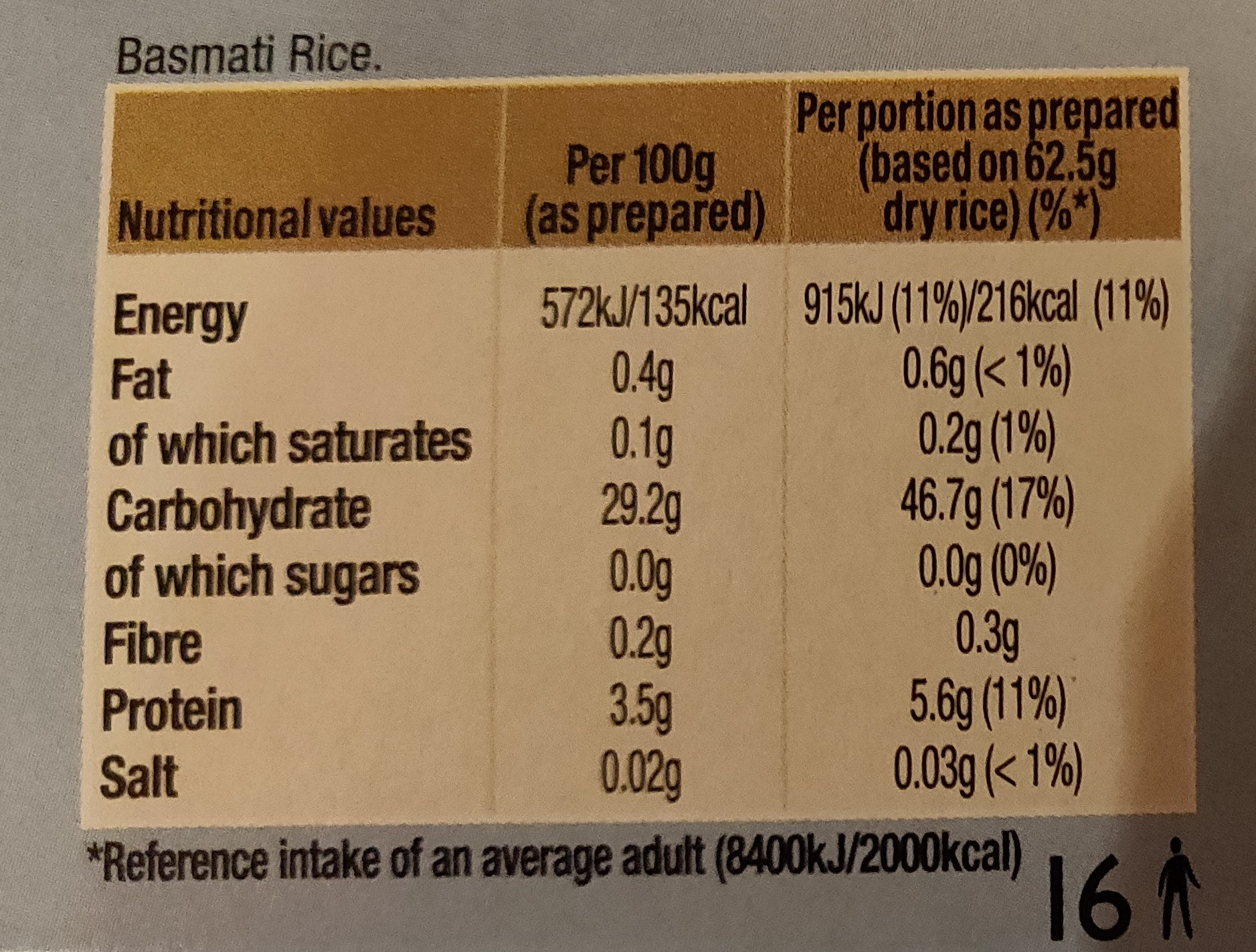 Basmati Rice - Nutrition facts