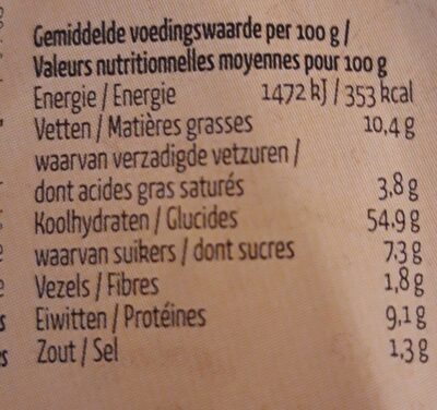 Sandwiches au beurre - Voedingswaarden - fr