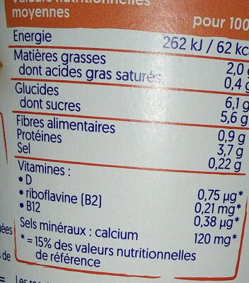 Mangue - sans sucres ajoutés - Tableau nutritionnel