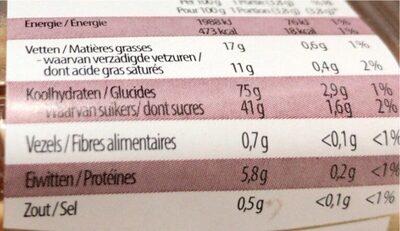Mini gaufrettes au beurre - Tableau nutritionnel