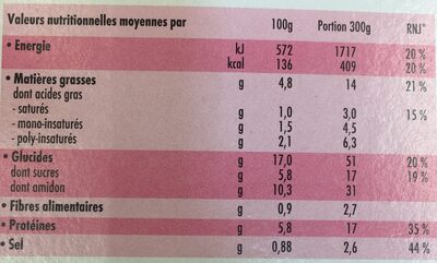 Porc Shangaï et Riz Parfumé - Nutrition facts - fr