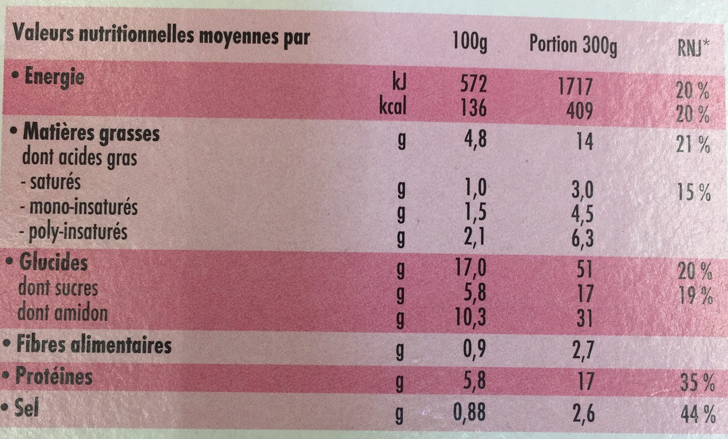 Porc Shangaï et Riz Parfumé - Nutrition facts - fr