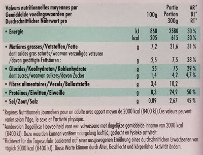 Dahl curry - lentilles & riz Basmati - Nutrition facts - fr