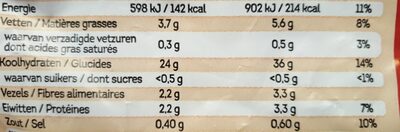 Frites belges - Tableau nutritionnel