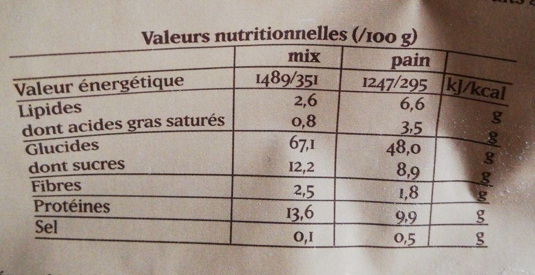 Mux pour brioché fermier - Nutrition facts - fr