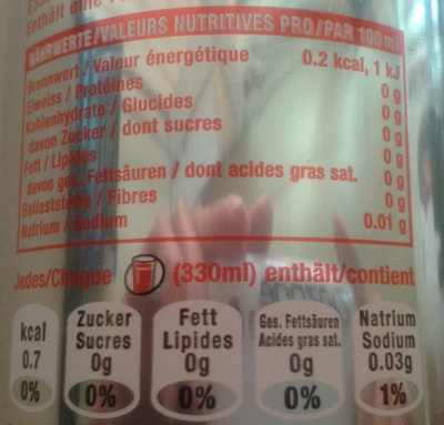 Coca-Cola Light - Tableau nutritionnel