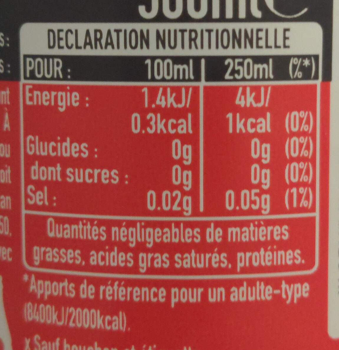 Coca Cola Zero 0.5 - Tableau nutritionnel