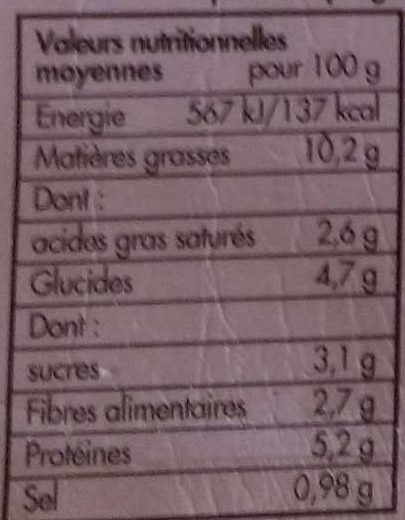 Moussaka - Nutrition facts - fr