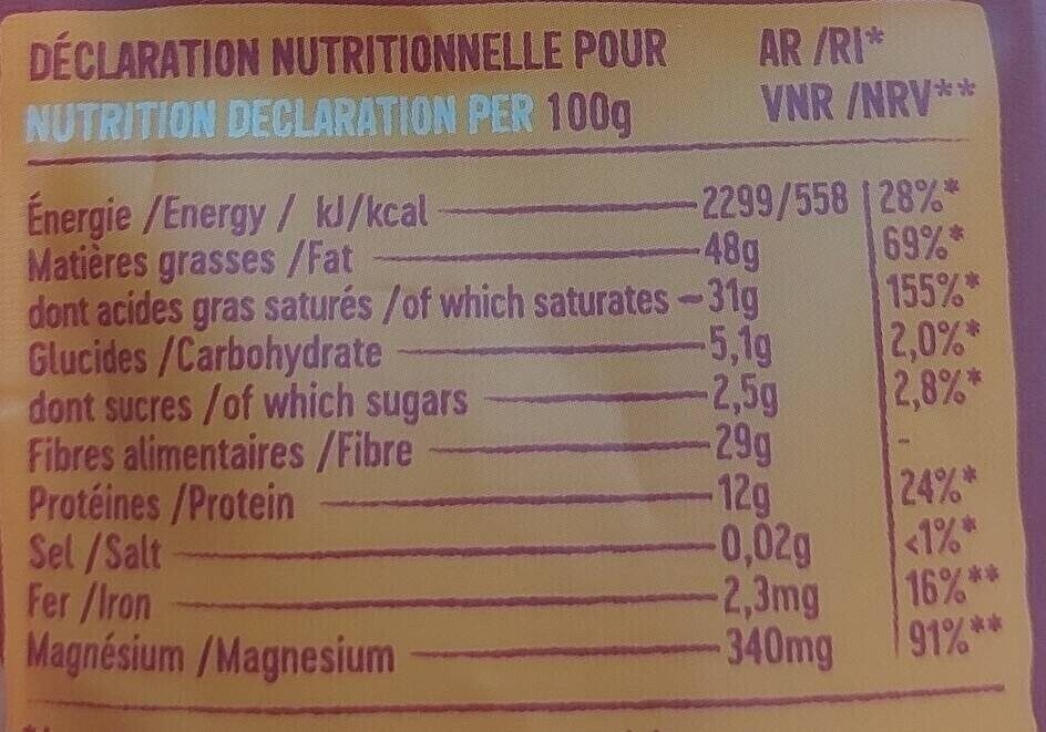 Cacao - Nutrition facts