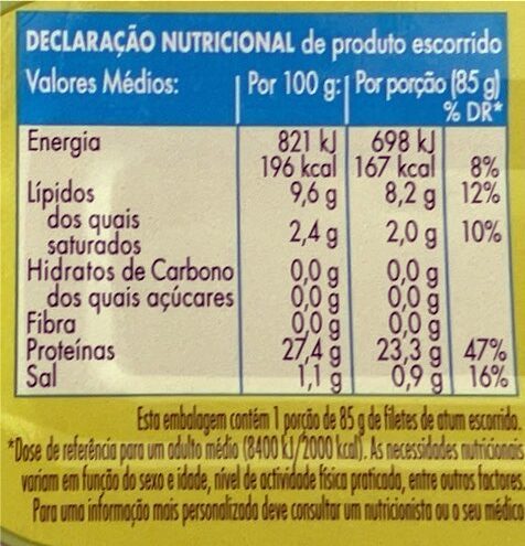 Filetes de atum em azeite - Dados nutricionais