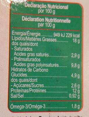 Tartinade de maquereaux - Nutrition facts