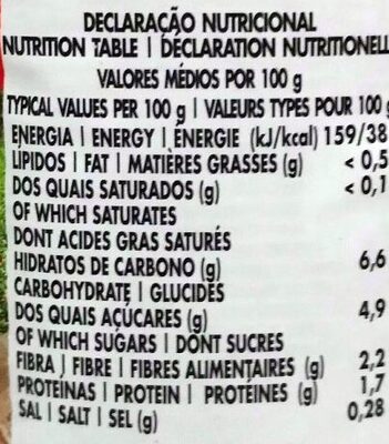 Guloso Tomato Pulp - Nutrition facts