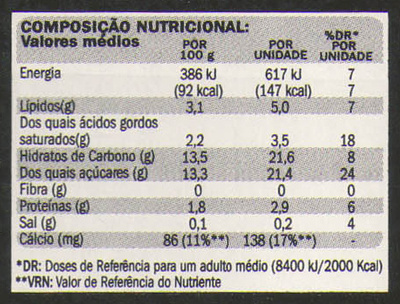 DanUp very strawberry - Nutrition facts - pt