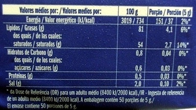 Primor Manteiga com sal - Dados nutricionais