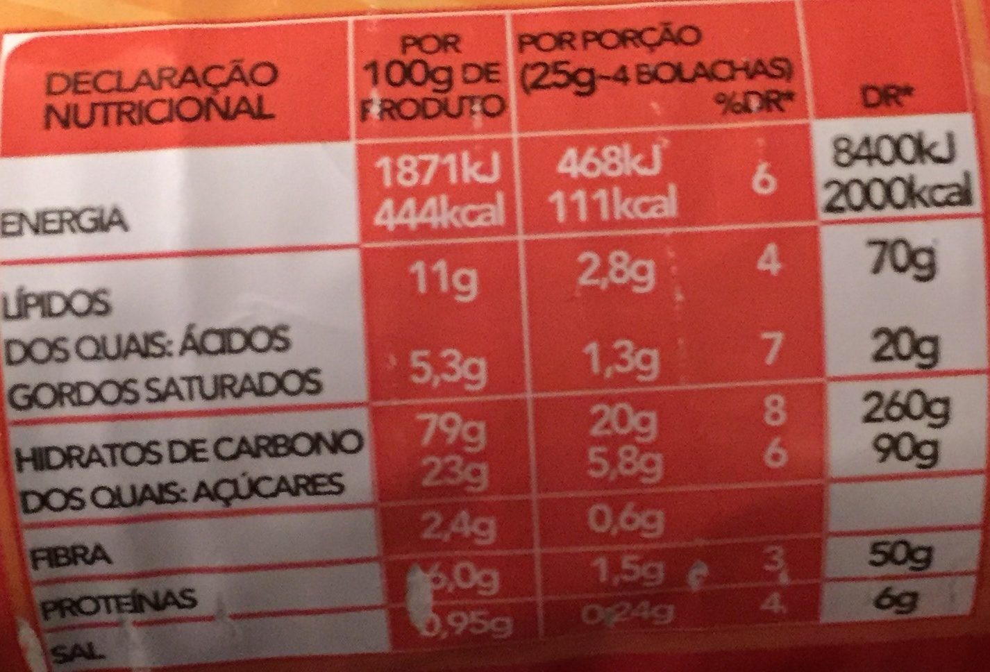 Bolacha Maria - Dados nutricionais - es