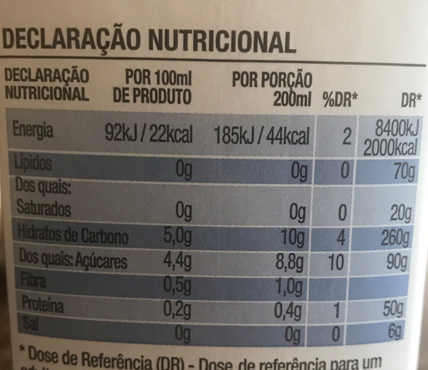 Néctar Pêssego - Dados nutricionais