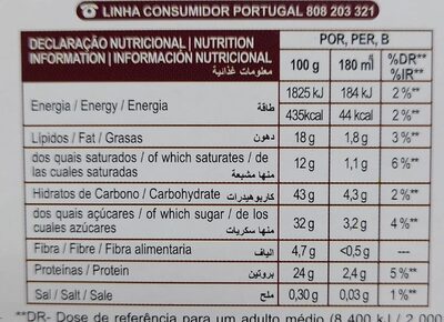 Café au lait - Informació nutricional - es