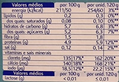 Iogurte Batido Magro Com Morango, Sem Lactose - حقائق غذائية - pt