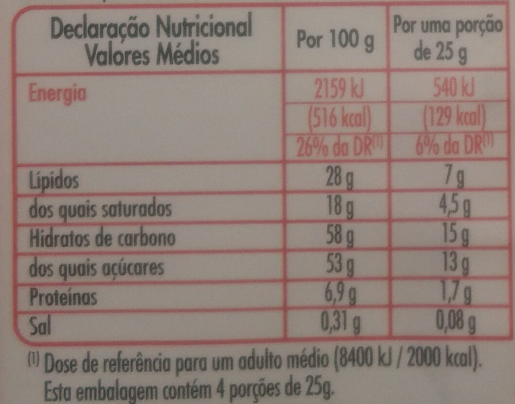 Chocolate, Arroz Tufado - Dados nutricionais
